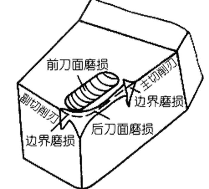 ܇㊏ͺϙC������ĥ�p����Ҫ��ʽ